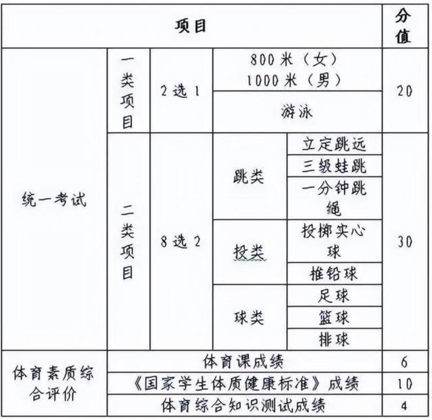 QQ截图20221119153017