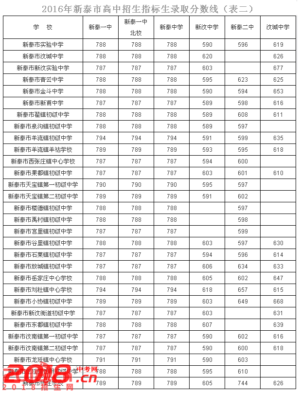 2、芜湖中专录取分数线：中专成绩？ 