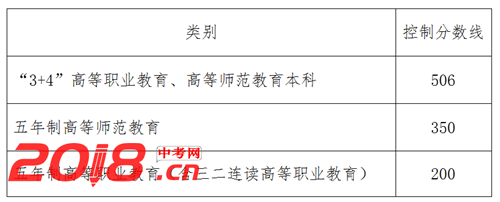 烟台2017年中考成绩查询入口已开通?点击进入