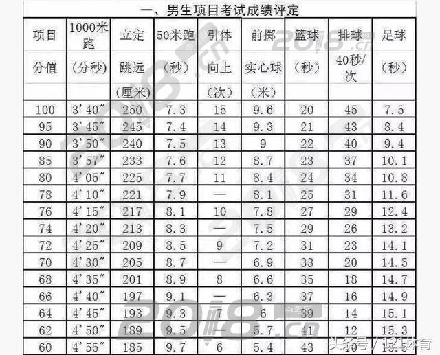 121体育：2018西安中考体育线下训练正式开启