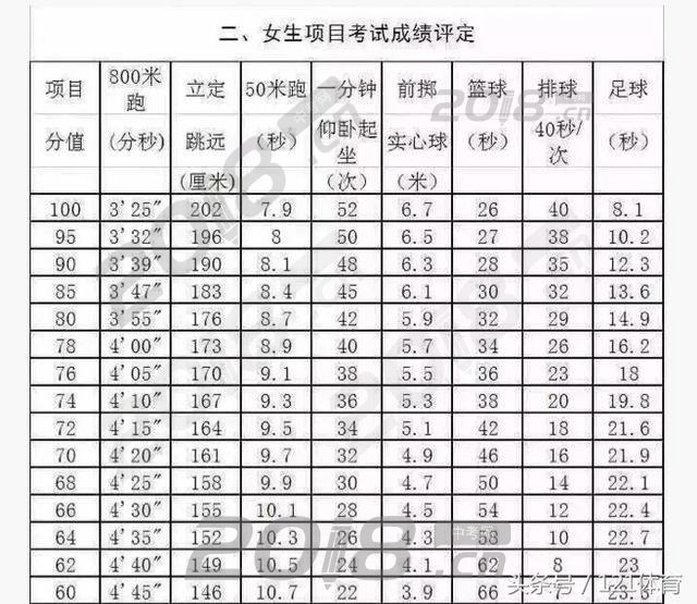 121体育：2018西安中考体育线下训练正式开启