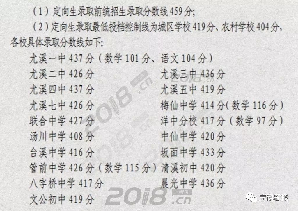 2018年尤溪一中录取分数线