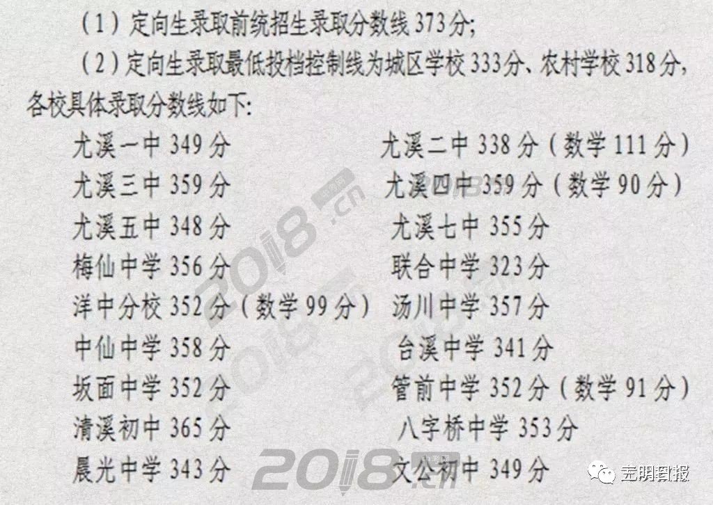 2018年尤溪五中录取分数线
