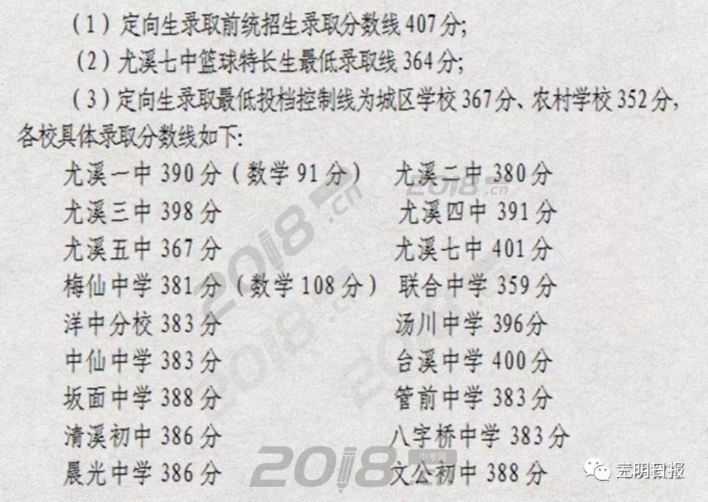 2018年尤溪七中录取分数线