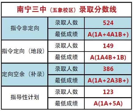 中考遵義招生考試網_遵義中考招生網址_遵義中考招生網登錄入口